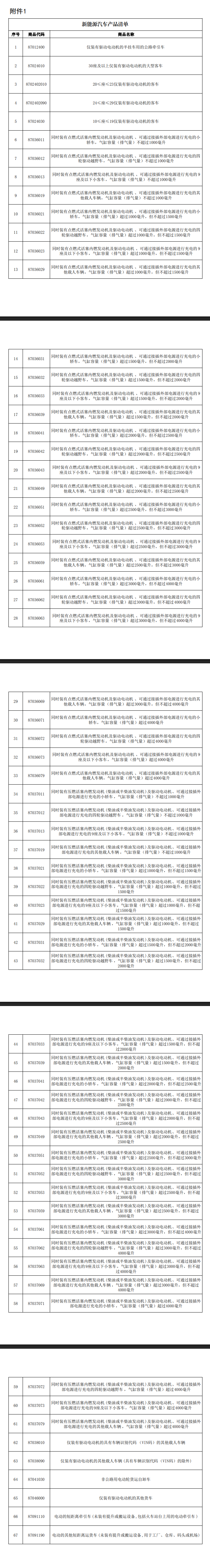 政策 | 关于调整部分产品出口退税政策的公告